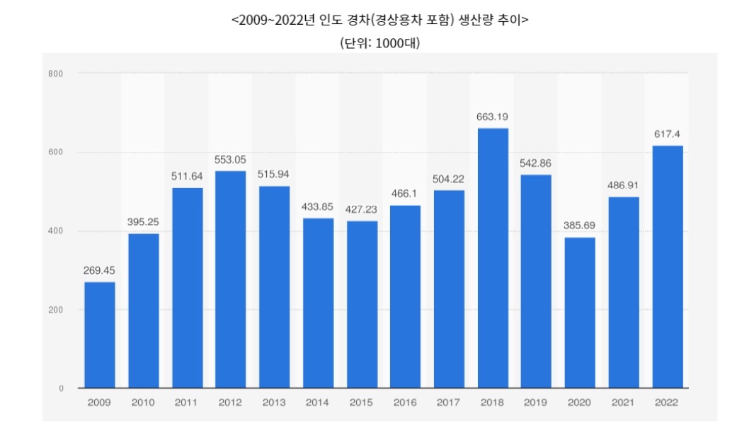 인도 경차.jpg