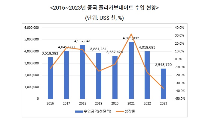 폴리카.jpg