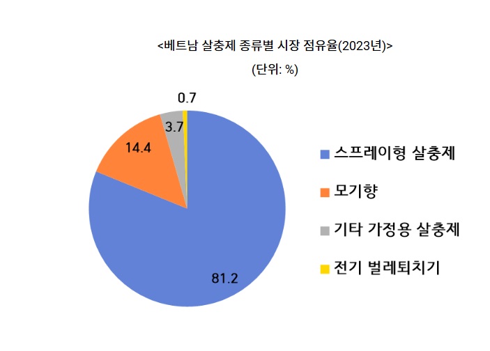 살충제.jpg