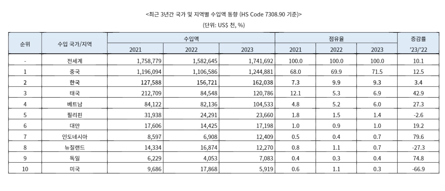 수입액1111.jpg