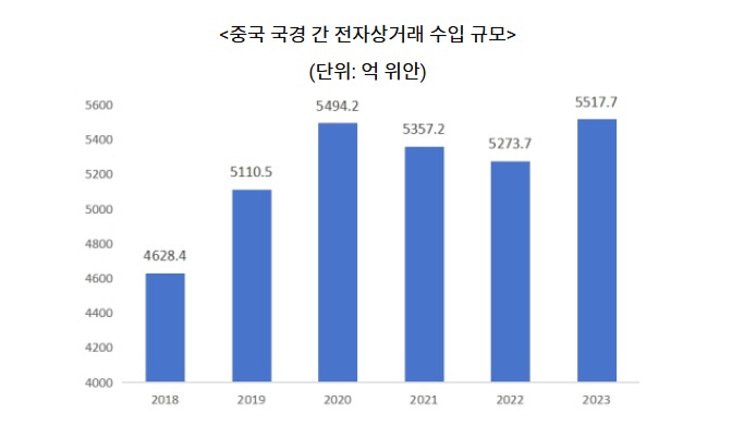 중국전자상.jpg