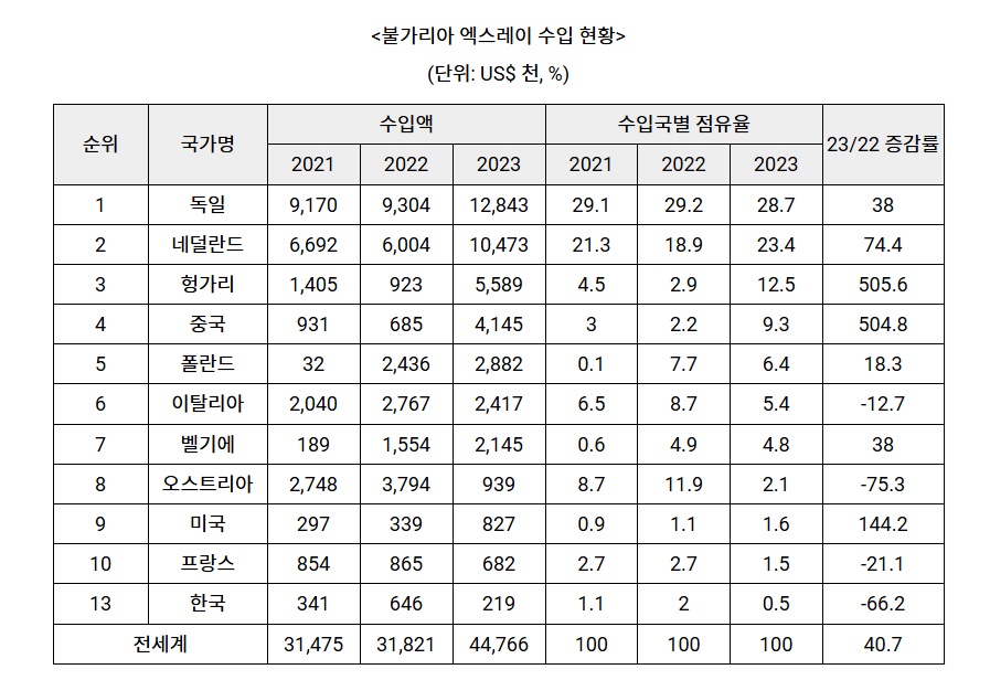 불가리아.jpg