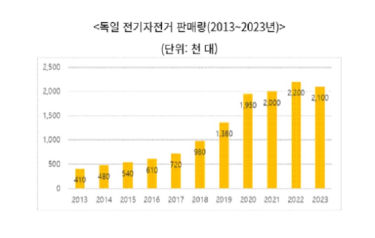 독일 자전거.jpg