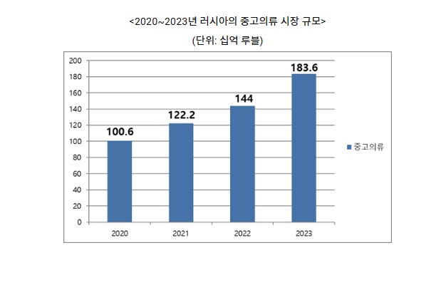 러시아.jpg