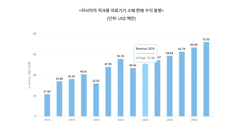 치과용.jpg