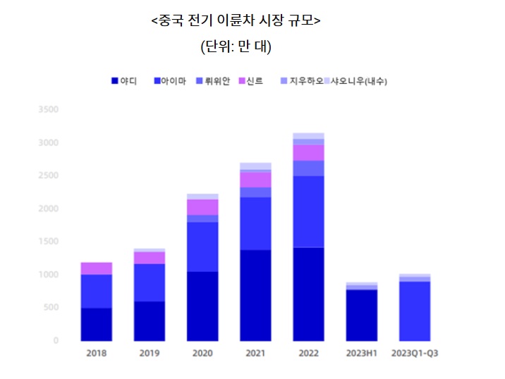 전기이륜.jpg