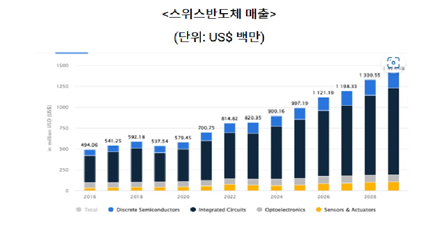 스위스.jpg