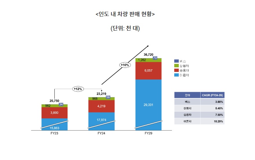 인도 전기.jpg