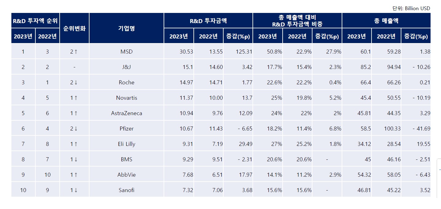 제약사.jpg