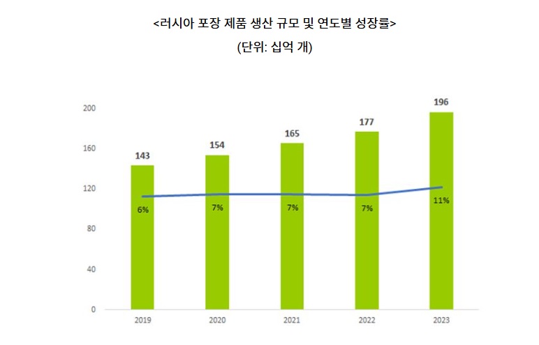 러시아.jpg