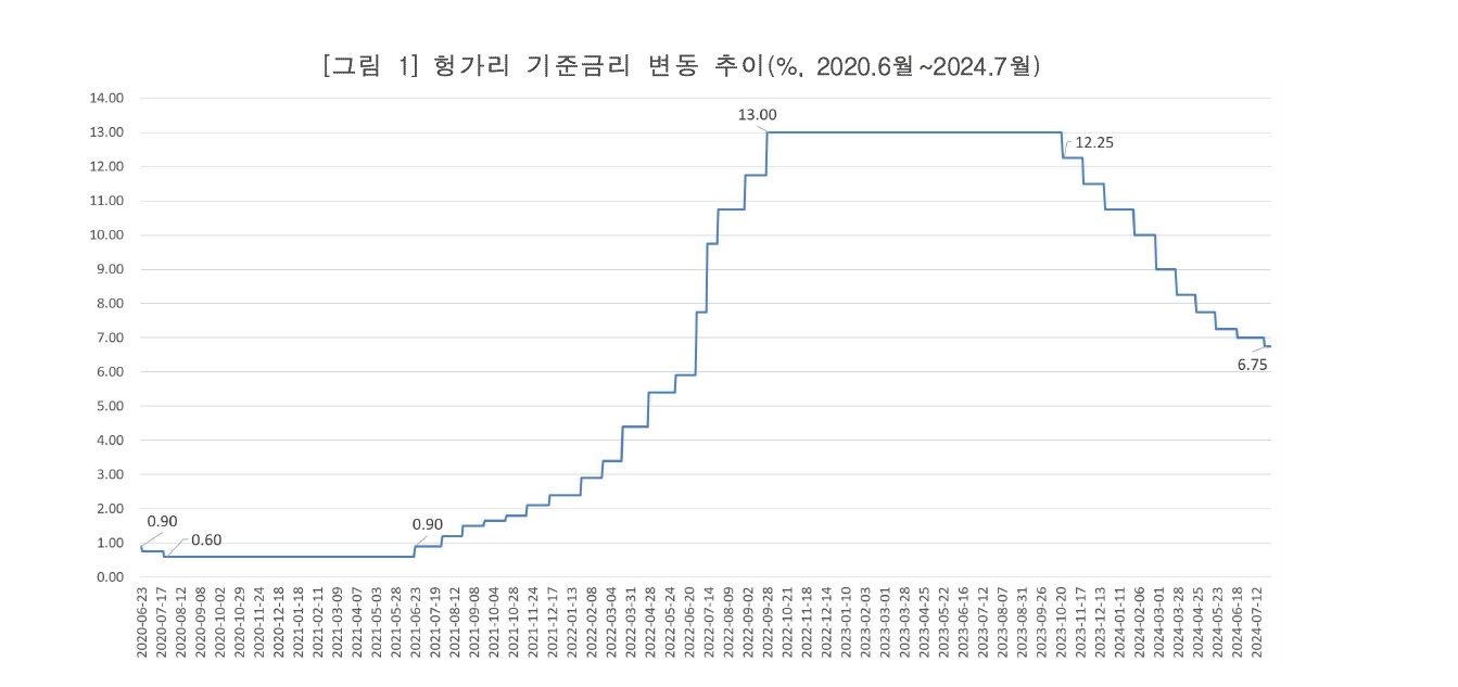 헝가리.jpg