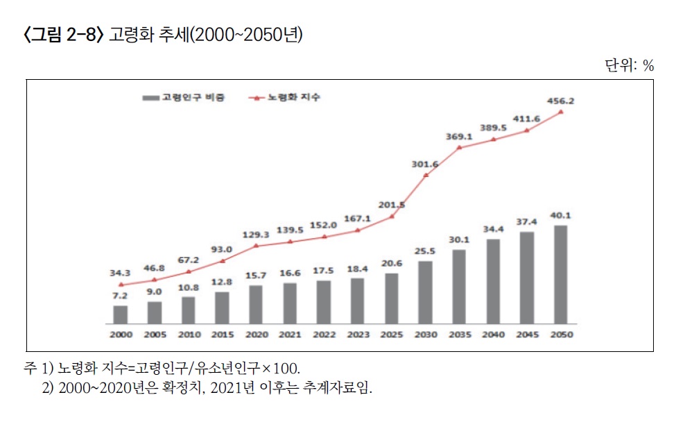 고령화.jpg