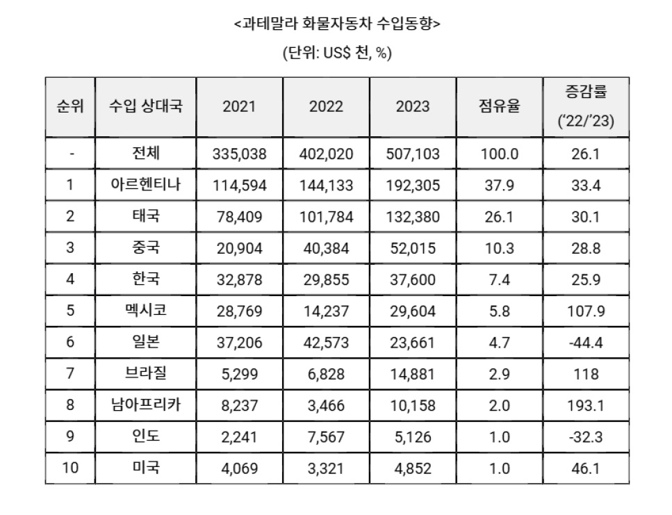 화물자동차.jpg