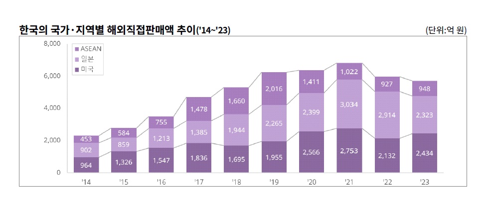 역직구.jpg