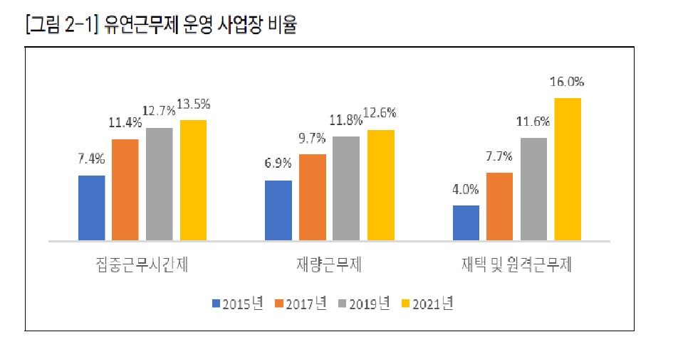 유연근무제.jpg