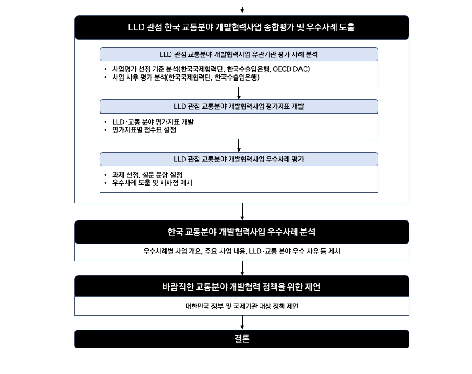 교통.jpg