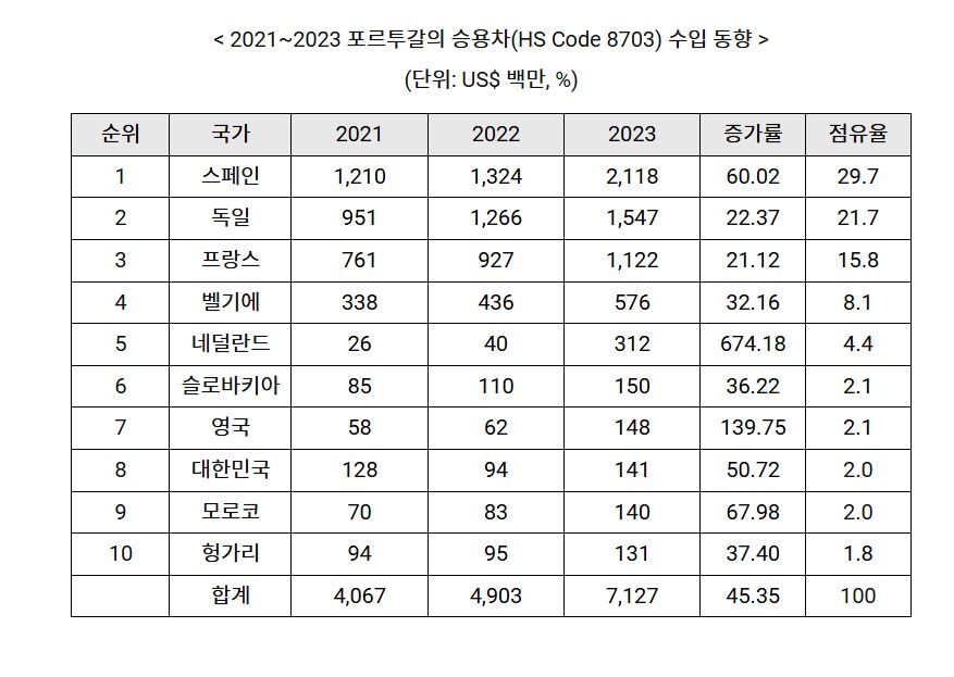 포르툭랄.jpg