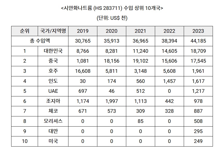 나트륨.jpg