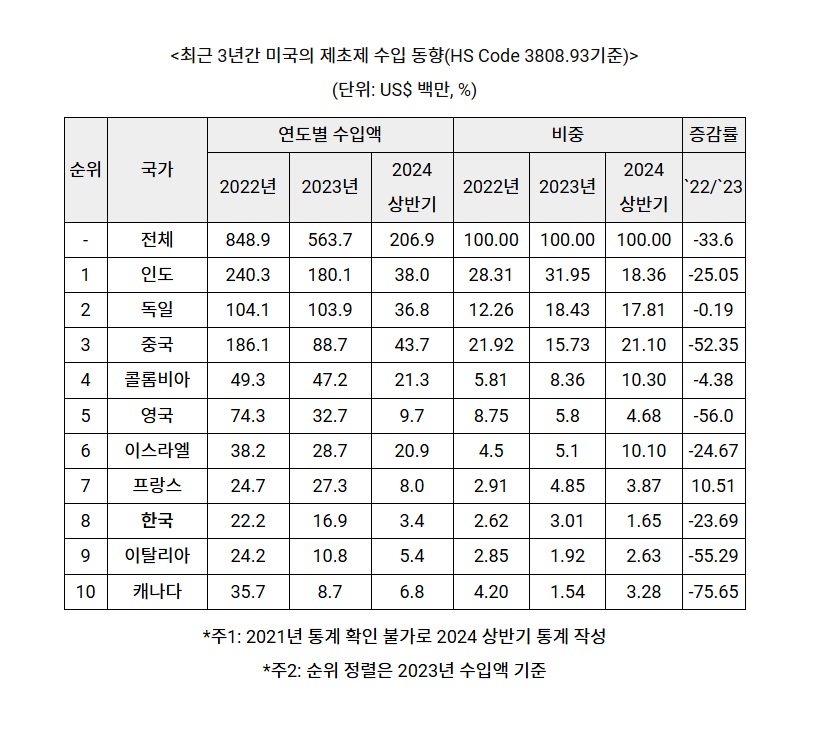 제초제.jpg