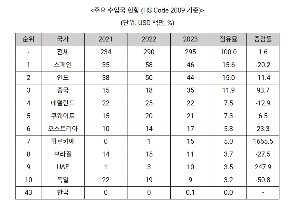 알제리.jpg