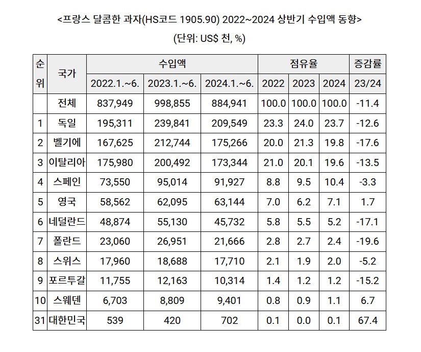 과자류.jpg