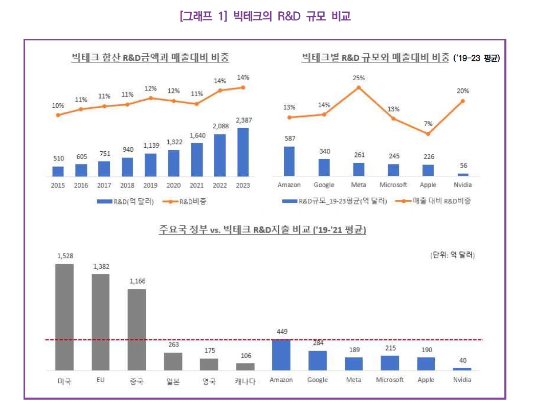 빅테크.jpg