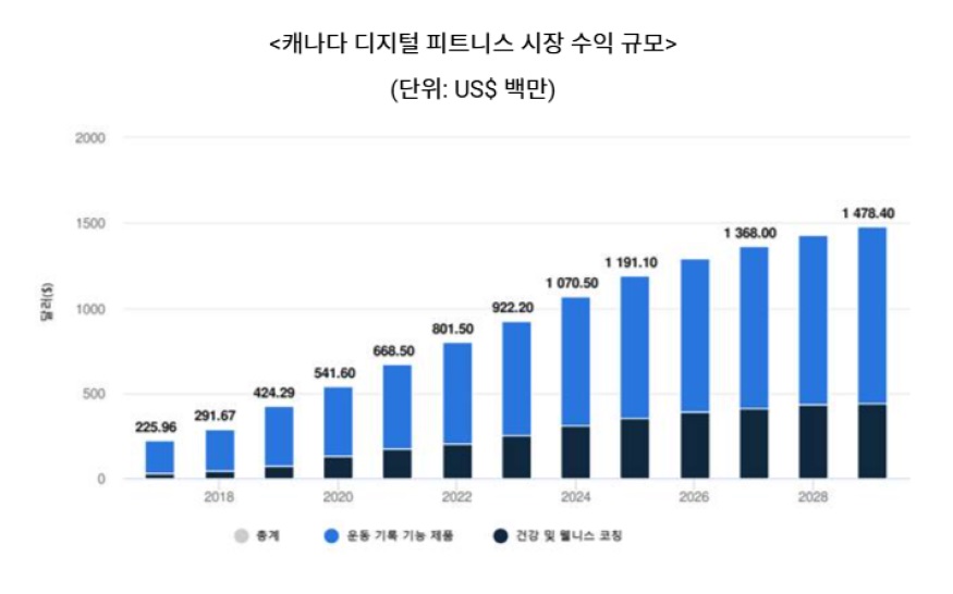 캐나다 디지털.jpg