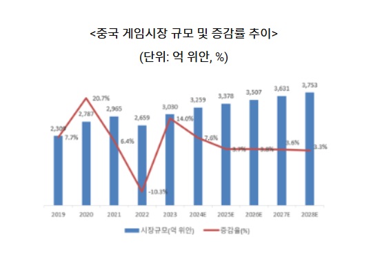 증감.jpg