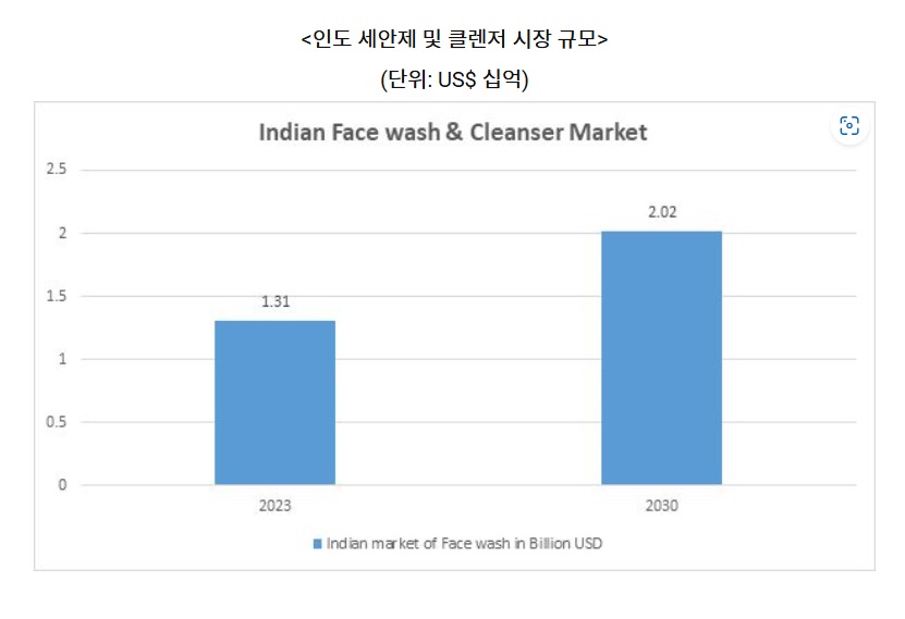 세안제.jpg