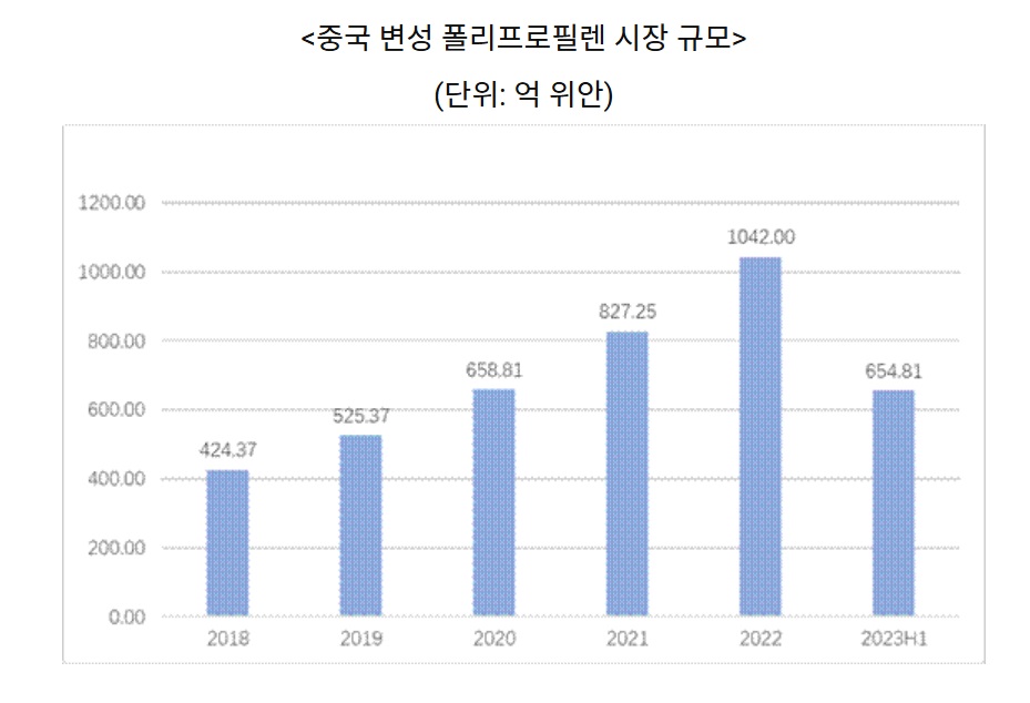 프로필렌.jpg