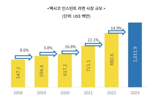 인스턴트.jpg