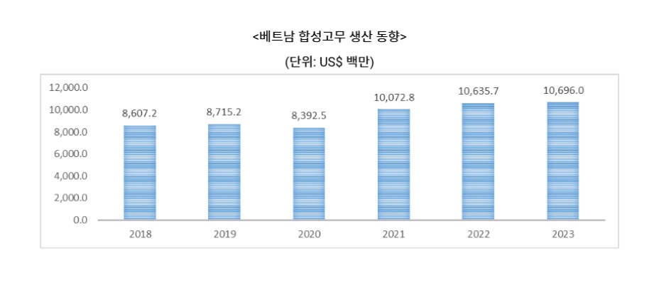 합성고무.jpg