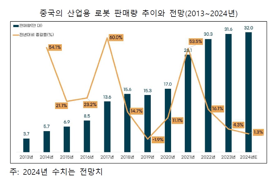 산업용.jpg