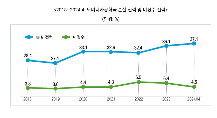 도미니카.jpg