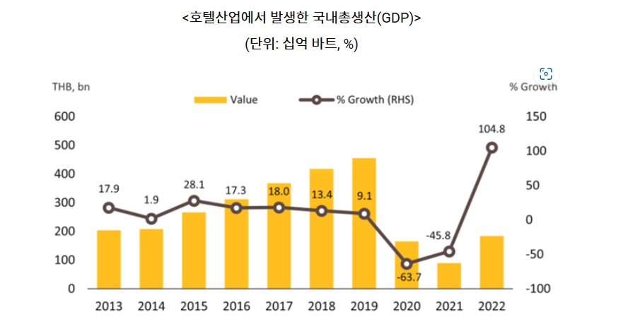 호텔산업.jpg