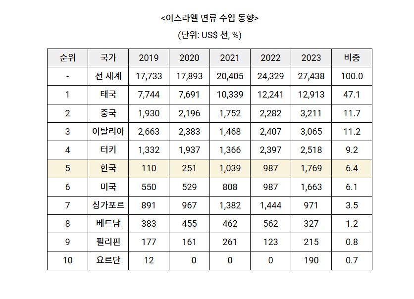 이스라엘.jpg