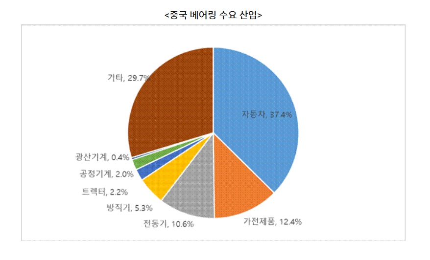 베어링.jpg