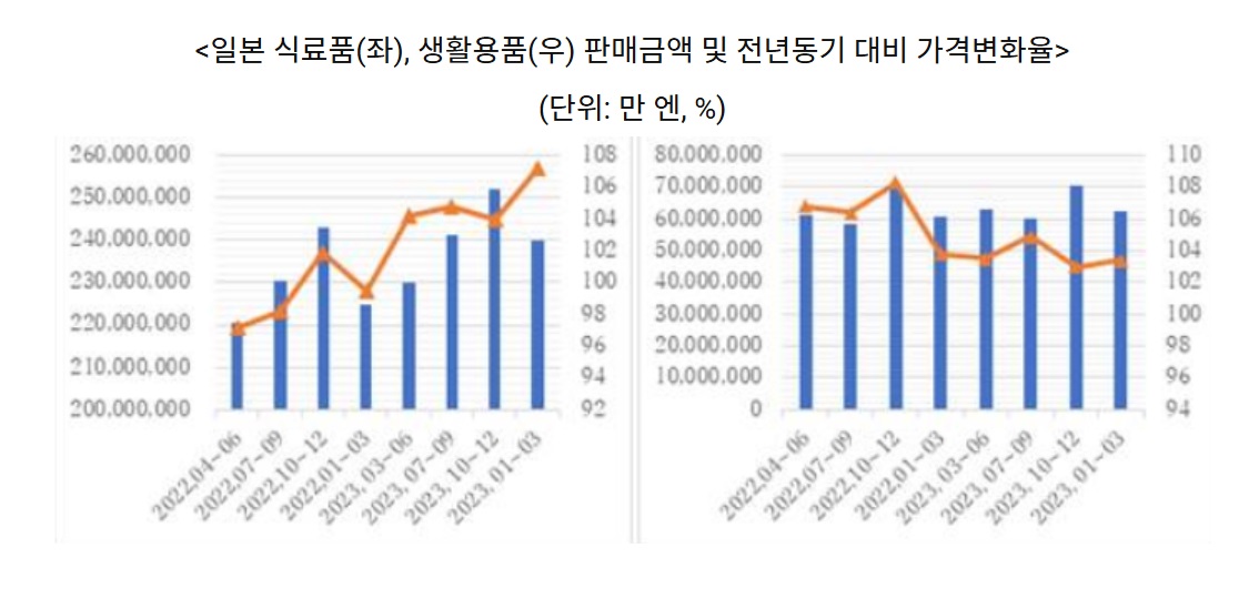 고물가.jpg