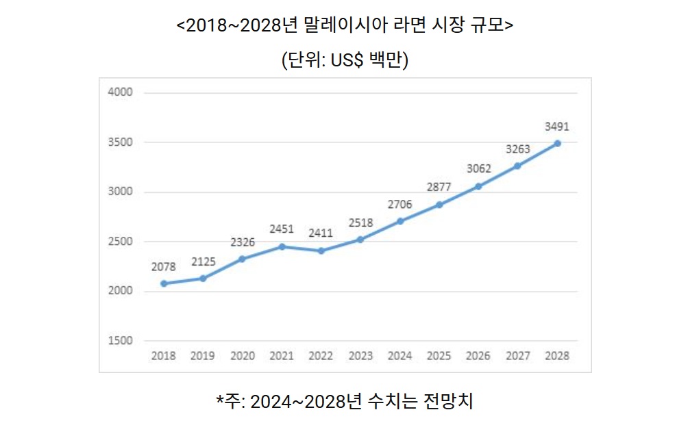 말레이시아.jpg