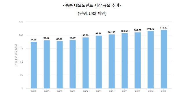 데오도란트.jpg