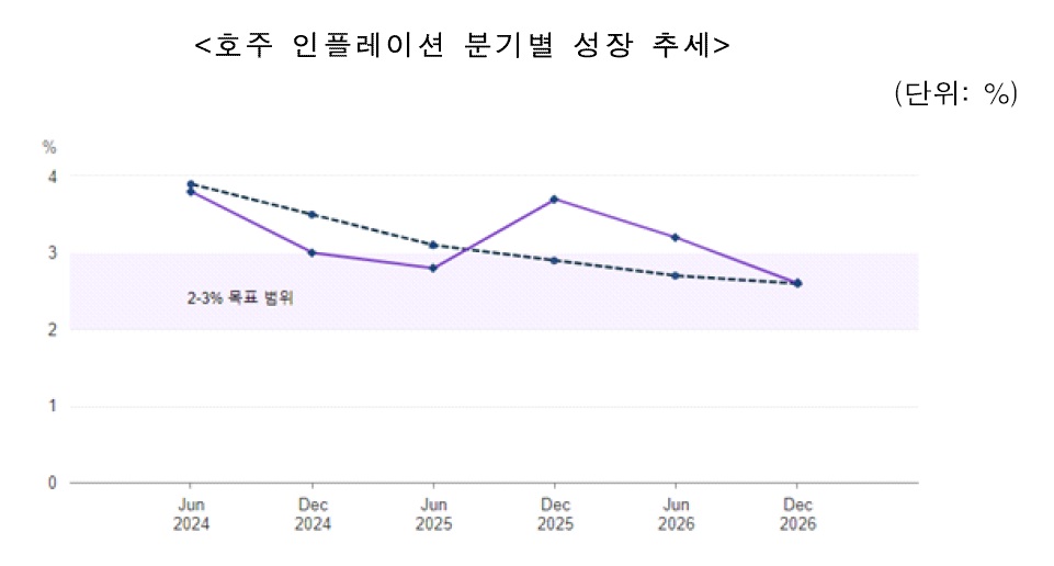 호주.jpg