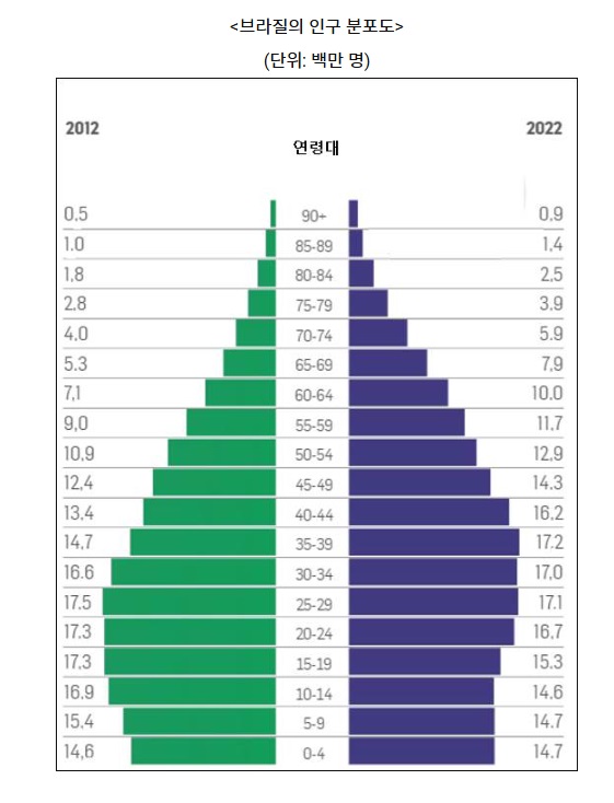 인구분포.jpg