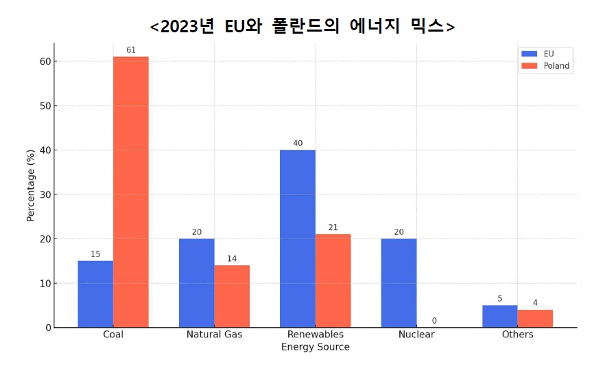 폴란드.jpg