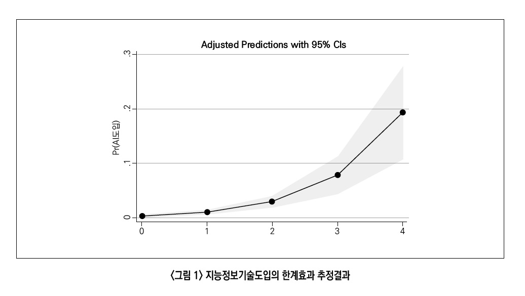 지능.jpg