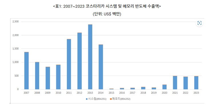 반도체.jpg