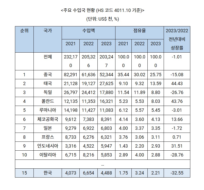 남아공 자동차.jpg