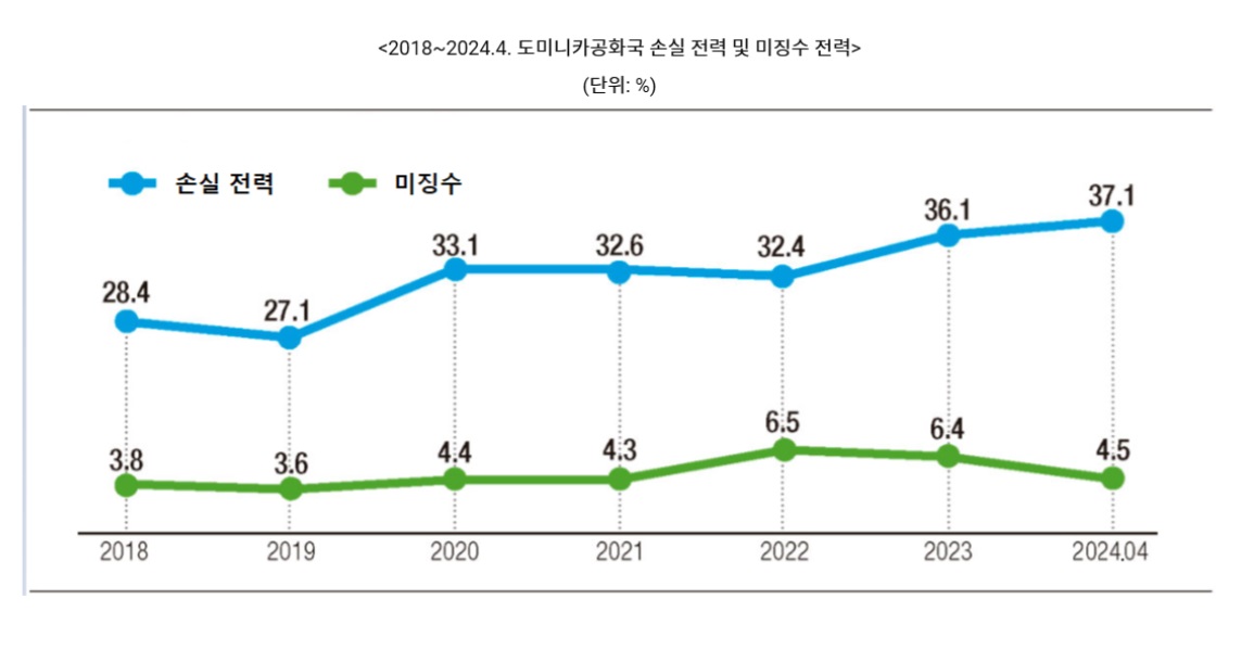 도미니카.jpg