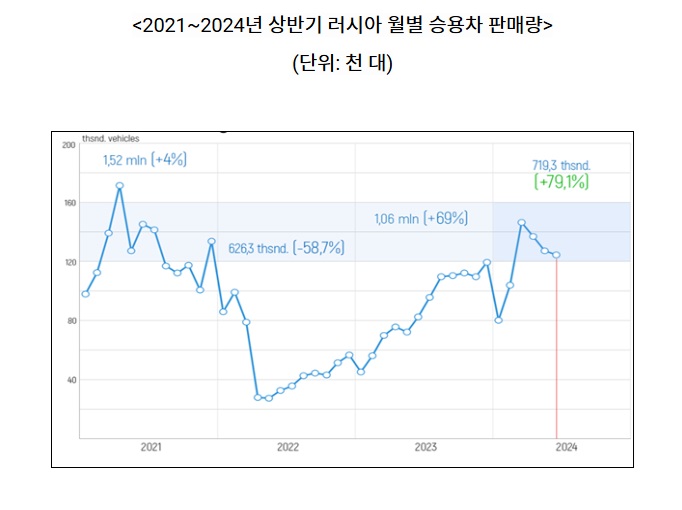 러시아.jpg