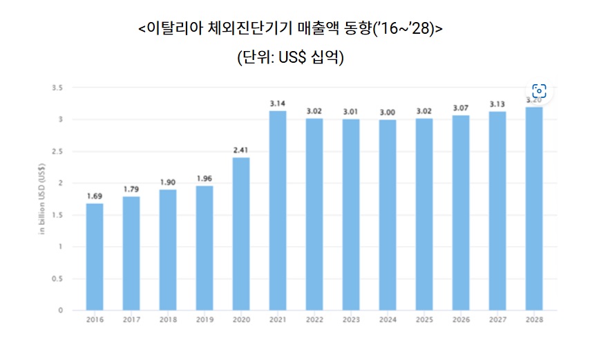 체외.jpg