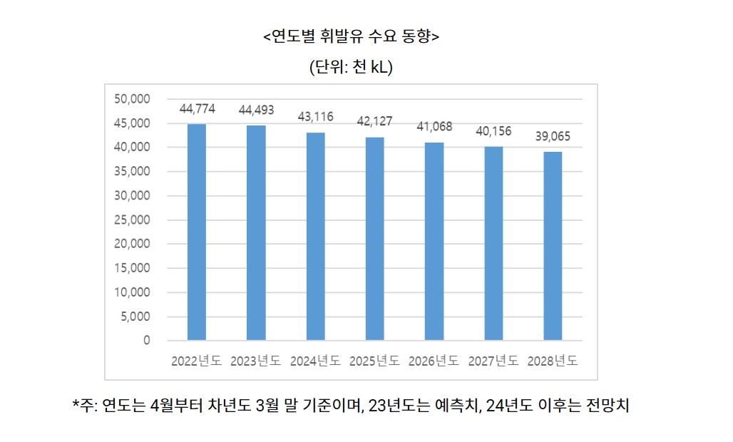 휘발유.jpg